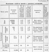 PS/: Тут возникает вопрос: разрешение 2-ух светящихся или не светящихся точек? И на сколько ярких? :)