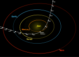 1280px-Oumuamua_orbit_at_perihelion.png